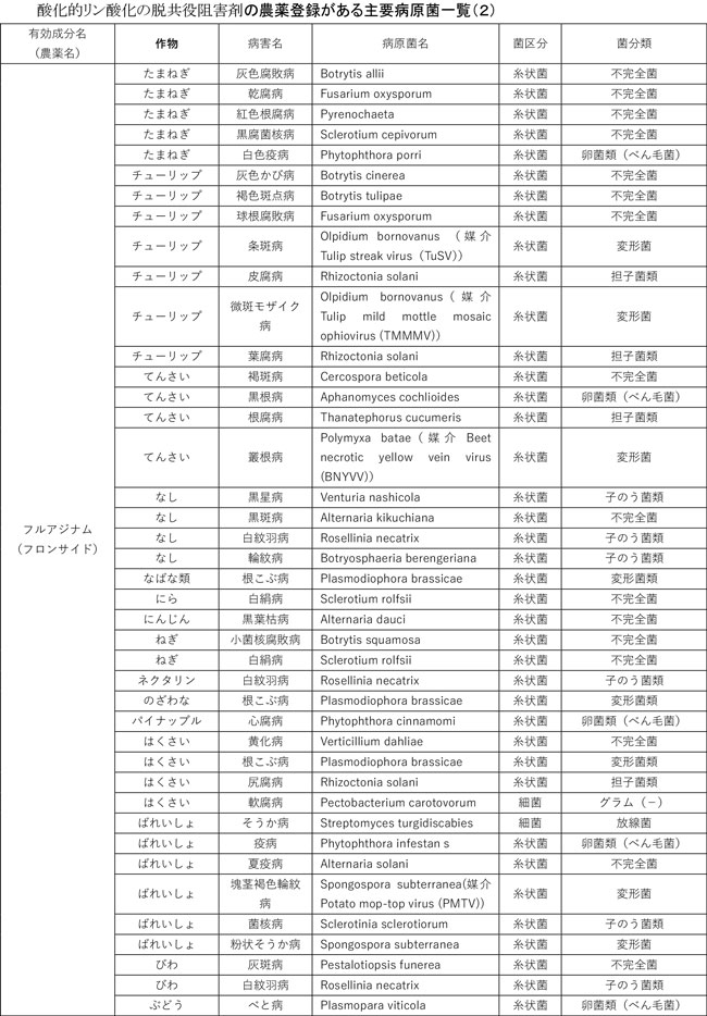 みどり戦略対策に向けたＩＰＭ防除の実践［４８］