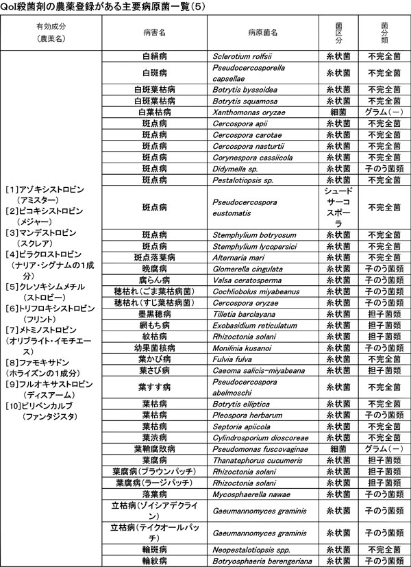 みどり戦略対策に向けたＩＰＭ防除の実践（45）【防除学習帖】第284回