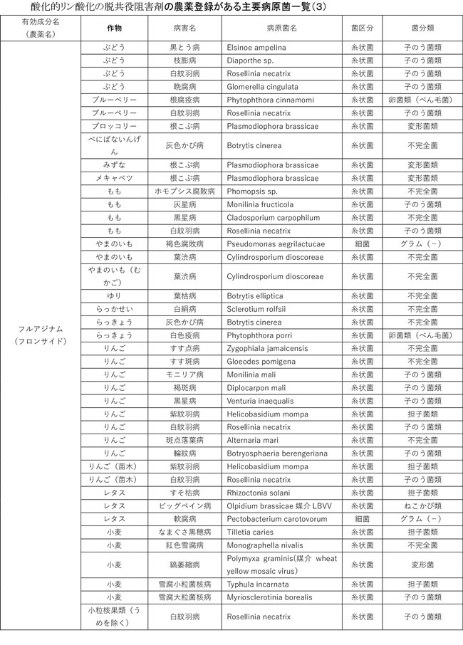 みどり戦略対策に向けたＩＰＭ防除の実践［４８］