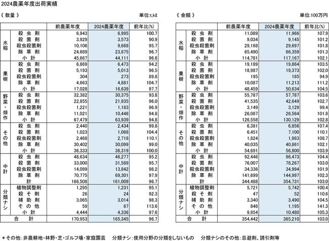 2024農薬年度出荷実績.jpg