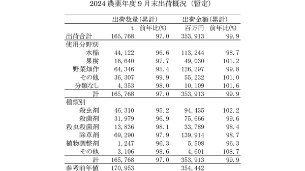 2024農薬年度9月末　記者会送付状_2.jpg