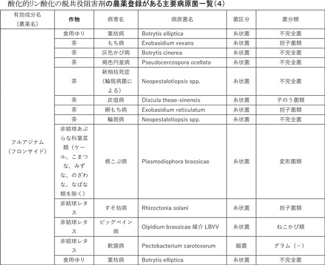 みどり戦略対策に向けたＩＰＭ防除の実践［４８］