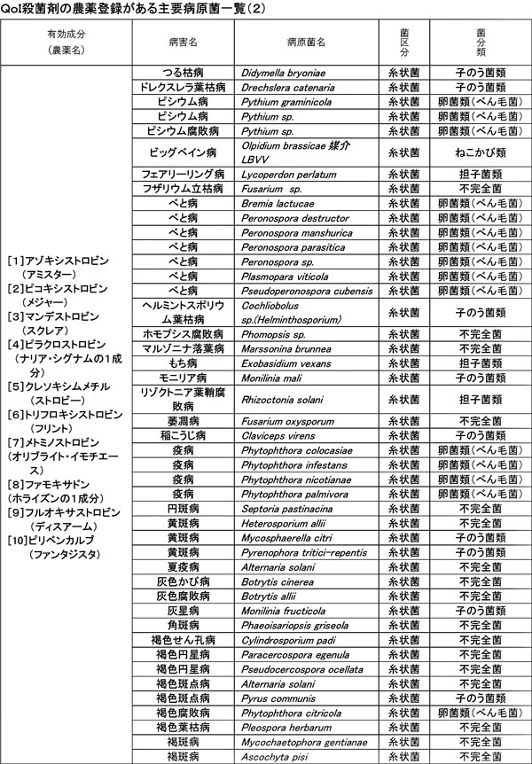 みどり戦略対策に向けたＩＰＭ防除の実践（45）【防除学習帖】第284回