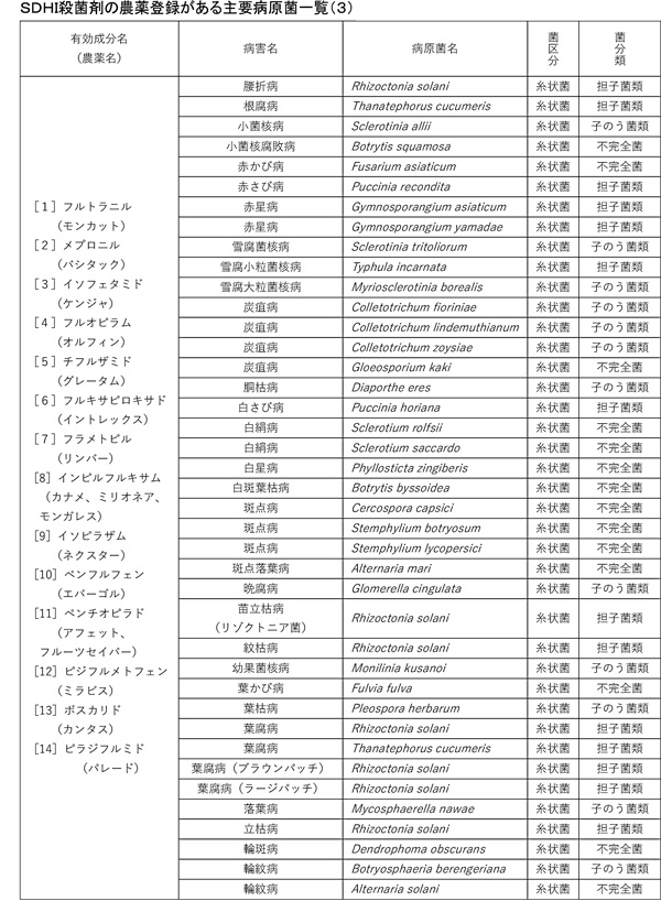 みどり戦略対策に向けたＩＰＭ防除の実践（44）【防除学習帖】第283回