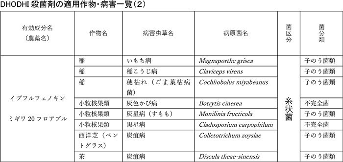 （宗）gakushu274　ＩＰＭ防除実践考［35］_2024-11-15up-3.jpg