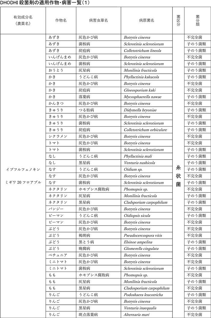 （宗）gakushu274　ＩＰＭ防除実践考［35］_2024-11-15up-2.jpg