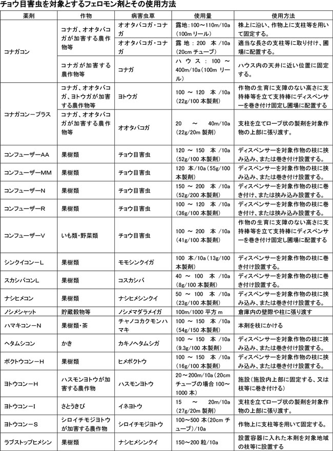 みどり戦略対策に向けたＩＰＭ防除の実践