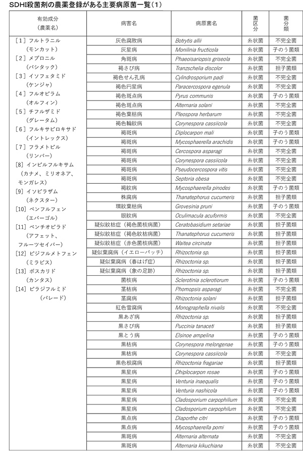 みどり戦略対策に向けたＩＰＭ防除の実践（44）【防除学習帖】第283回