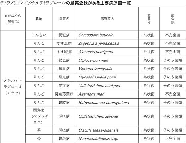 みどり戦略対策に向けたＩＰＭ防除の実践（46）【防除学習帖】第285回