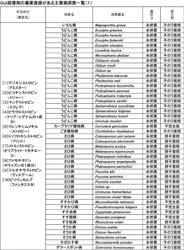 みどり戦略対策に向けたＩＰＭ防除の実践（45）【防除学習帖】第284回