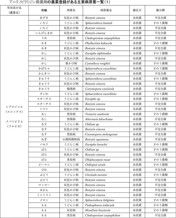 みどり戦略対策に向けたＩＰＭ防除の実践（51）【防除学習帖】第290回