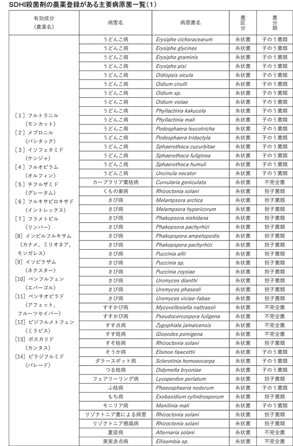 みどり戦略対策に向けたＩＰＭ防除の実践（44）【防除学習帖】第283回