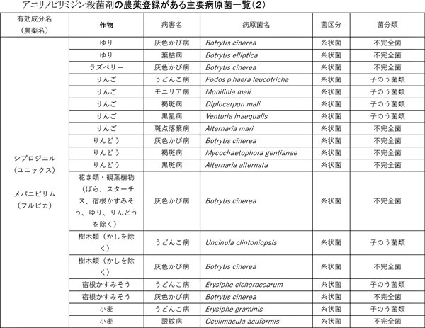 みどり戦略対策に向けたＩＰＭ防除の実践（51）【防除学習帖】第290回