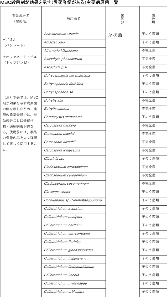 みどり戦略対策に向けたＩＰＭ防除の実践  (36) 【防除学習帖】第275回