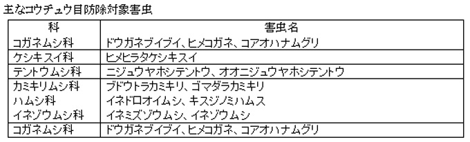 みどり戦略対策に向けたＩＰＭ防除の実践（27）【防除学習帖】第266回-表.jpg