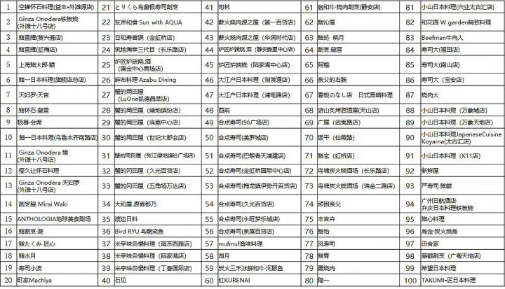  連携する日本食レストラン一覧