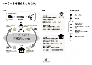 取り組みイメージ