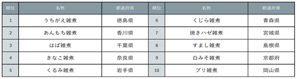 じゃらん「ご当地年越しそば＆お雑煮ランキング」1位は「沖縄そば」_02.jpg