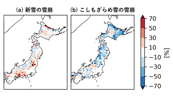 強度の弱い層が（a）新雪の場合と（b） こしもざらめ雪の場合に起こり得る雪崩の規模について現在気候の場合と比較して温暖化気候の場合でどれだけ将来変化があるかどうかを予測した結果