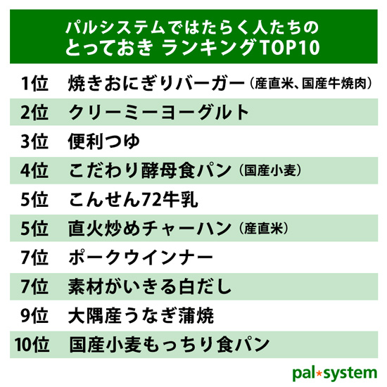 パルシステムとっておきランキング