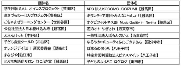 2024年度助成団体＜東京都＞