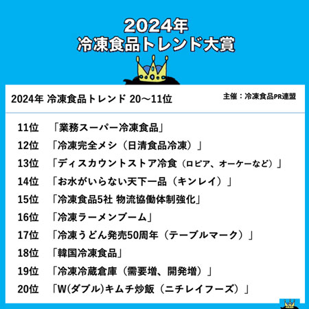 2024年 冷凍食品トレンド大賞20位〜11位