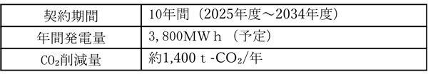 初のバーチャルPPAを導入　川越工場でCO2排出量削減　雪印メグミルク_02.jpg