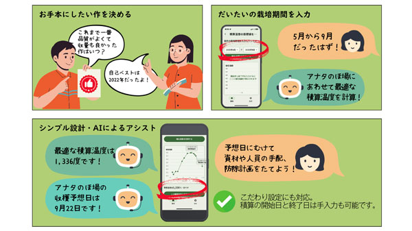 「e-kakashi LITE」利用イメージ