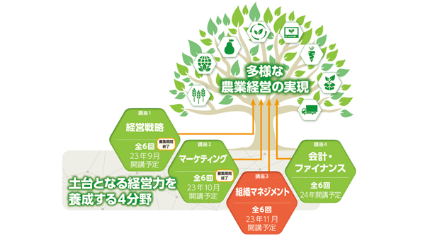 AFJ日本農業経営大学校オンラインスクール「組織マネジメント」受講者を募集