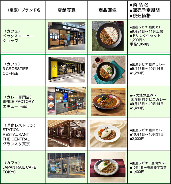 「国産ジビエ-鹿肉カレー」首都圏約60店舗で順次販売　JR-Cross_02.jpg