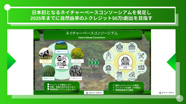 Green-Carbon　日本初「ネイチャーベースコンソーシアム」を発足.jpg