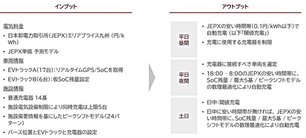 グリーンコープくまもとへの導入概要