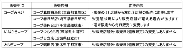 「おかそだちサーモン」の販売店舗と変更内容