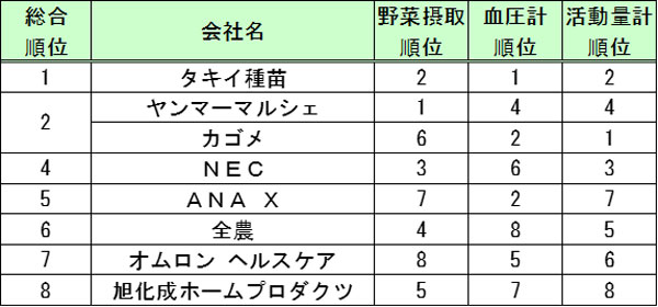 総合順位