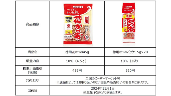 だし・かつお節需要が高まる年末年始に向けて「徳用シリーズ」売れ筋2品を10%増量　マルトモ_01_2.jpg