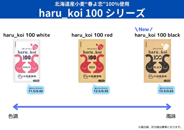 haru_koi 100シリーズ