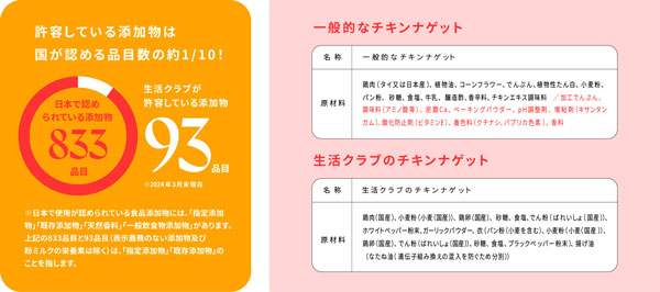 食品パッケージの裏側（原材料表記）を見ると食品添加物の有無が一目でわかる