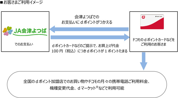 利用イメージ