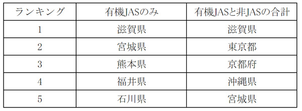 有機農業に関する文献や調査データを統合・分析「有機農業白書-Vol.jpg