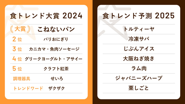 食トレンド大賞2024・食トレンド予測2025