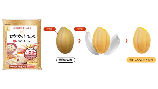 48か月連続売上No.1「金芽ロウカット玄米」が米市場を活性化　東洋ライス