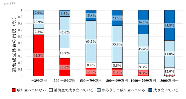 有機農業に関する文献や調査データを統合・分析「有機農業白書-2.jpg