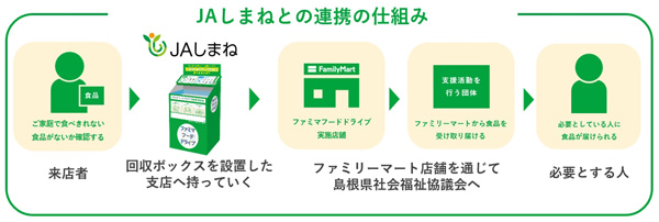 今回の連携の仕組み