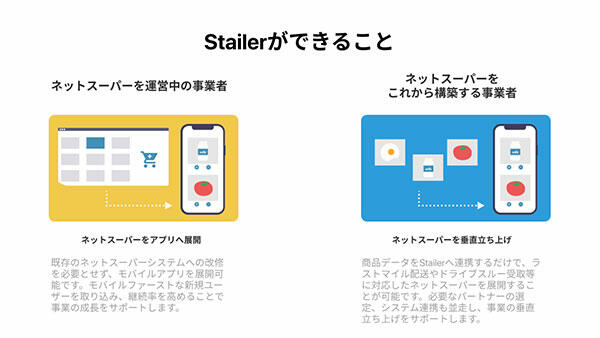 開発不要でネットスーパーを立ち上げられるStailer