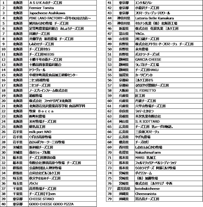 ジャパンチーズアワード2020出品者一覧