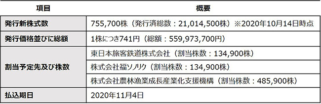 第三者割当の概要