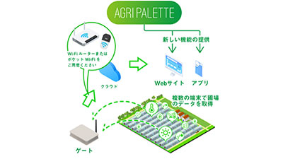 先輩のデータから新規就農者の収量を底上げ「アグリパレット ウィズ」発売　Momo