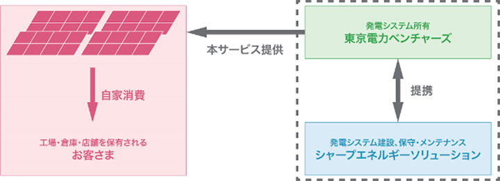 ビジネススキーム図