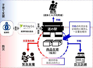 道の駅ローリングストック