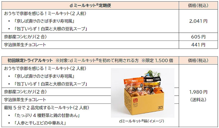 「食べて応援！京都ミールキットでおうちごはん」